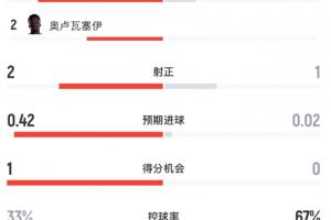 科特迪瓦女篮U17vs澳大利亚U17女篮直播_首发阵容官宣_战术复盘拆解