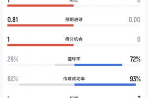 西雅图风暴vs亚特兰大梦想直播_比赛预测_录像回放