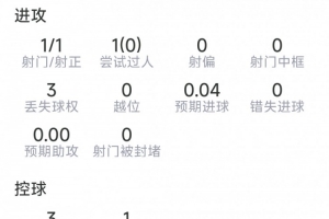 山东泰山vs云南玉昆直播_首发阵容官宣_战术复盘拆解