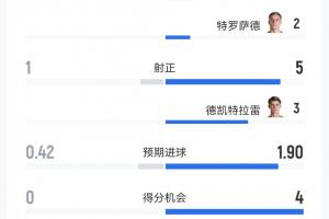 乐球直播nba高清直播_首发阵容官宣_战术复盘拆解