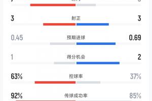 178直播足球直播时间表_超清无插件信号_前方伤停情报
