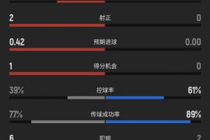 178直播足球直播怎么看_首发阵容官宣_战术复盘拆解