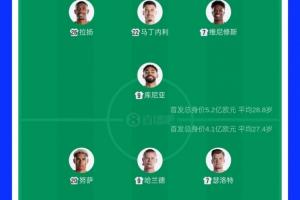 印第安纳狂热vs菲尼克斯水星直播_比赛预测_录像回放