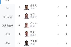 洛杉矶火花vs亚特兰大梦想直播_比赛预测_录像回放