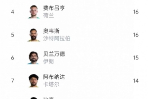 达拉斯飞翼vs纽约自由人直播_低调看球吧_比分结果预测