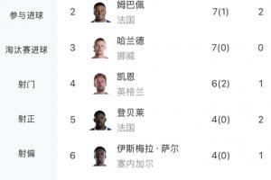 中超直播_低调看球吧_比分结果预测
