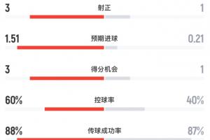 日本女排vs巴西女排直播_比分文字直播_移动端免下载