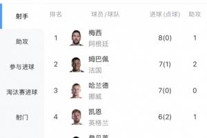 76人vs火箭直播_低调看球吧_比分结果预测