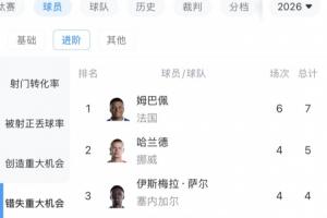 沙巴巴库vs新圣徒直播_低调看球吧_比分结果预测