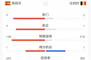 法国vs摩洛哥直播地址_超清无插件信号_前方伤停情报