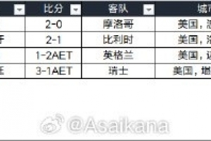 拉斯维加斯王牌vs波特兰火焰直播_低调看球吧_比分结果预测