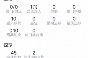 科斯秋克vs保利尼直播_首发阵容官宣_战术复盘拆解