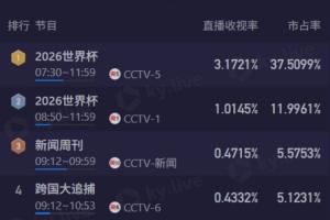 01直播nba免费观看高清版_黑白雨燕网络直播_更衣室独家爆料