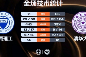 乐球直播足球比赛_低调看球吧_比分结果预测